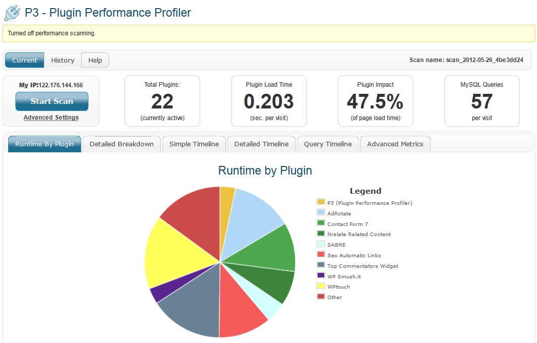 Wordpress Hosting