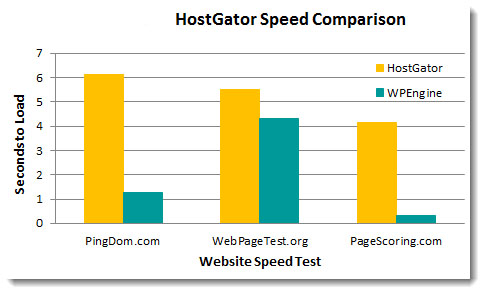 Bluehost Hosting