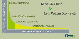 Best WordPress Hosting