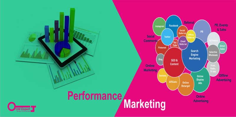 Affiliate or Performance Marketing: Meaning & Purpose