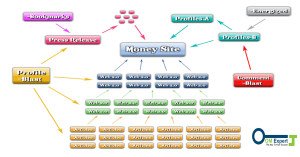 Online Marketing for Beginners