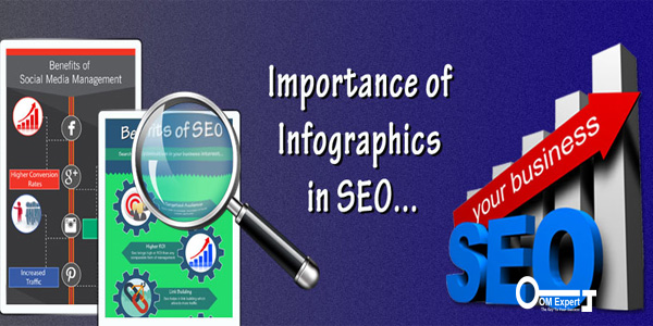 Infographics Importance for SEO