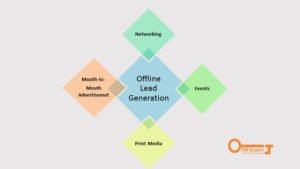 Complete Guide To Lead Generation Website