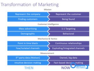 Complete Guide To Lead Generation Website