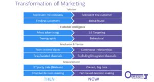 Complete Guide To Lead Generation Website