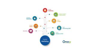 digital-markting
