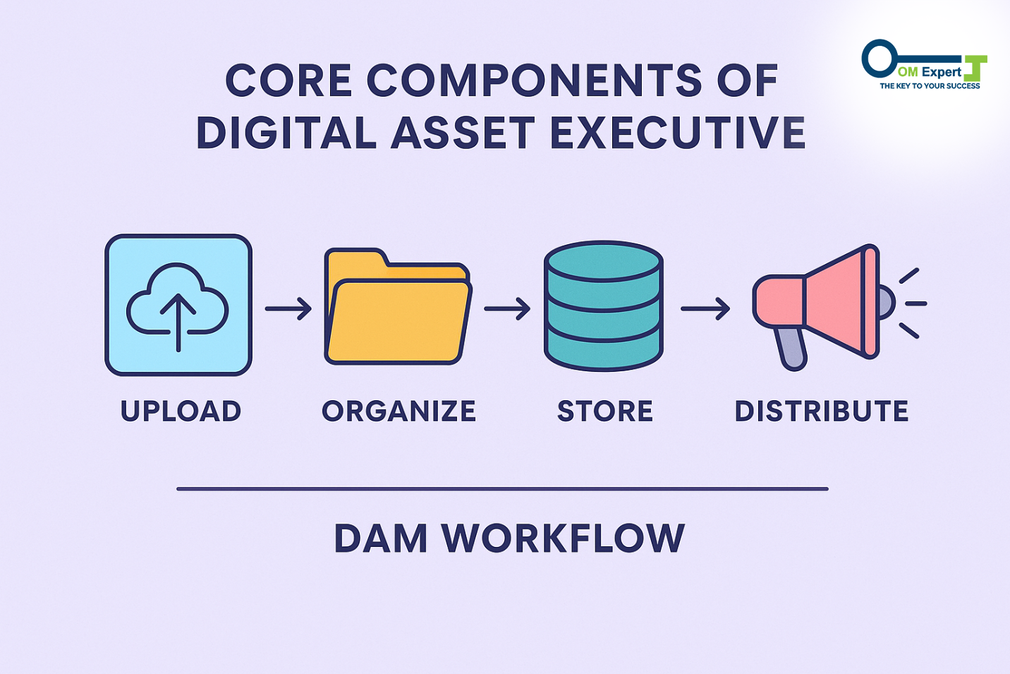 Digital Asset Executive