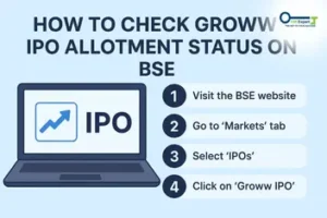 Groww IPO allotment