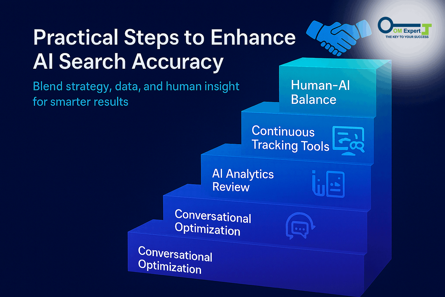 AI-generated content