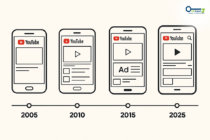 YouTube ad revolution