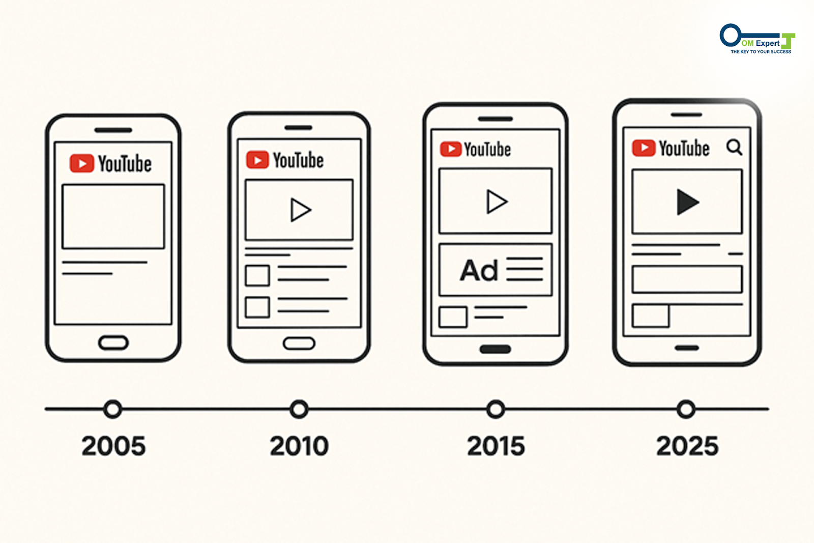 YouTube ad revolution