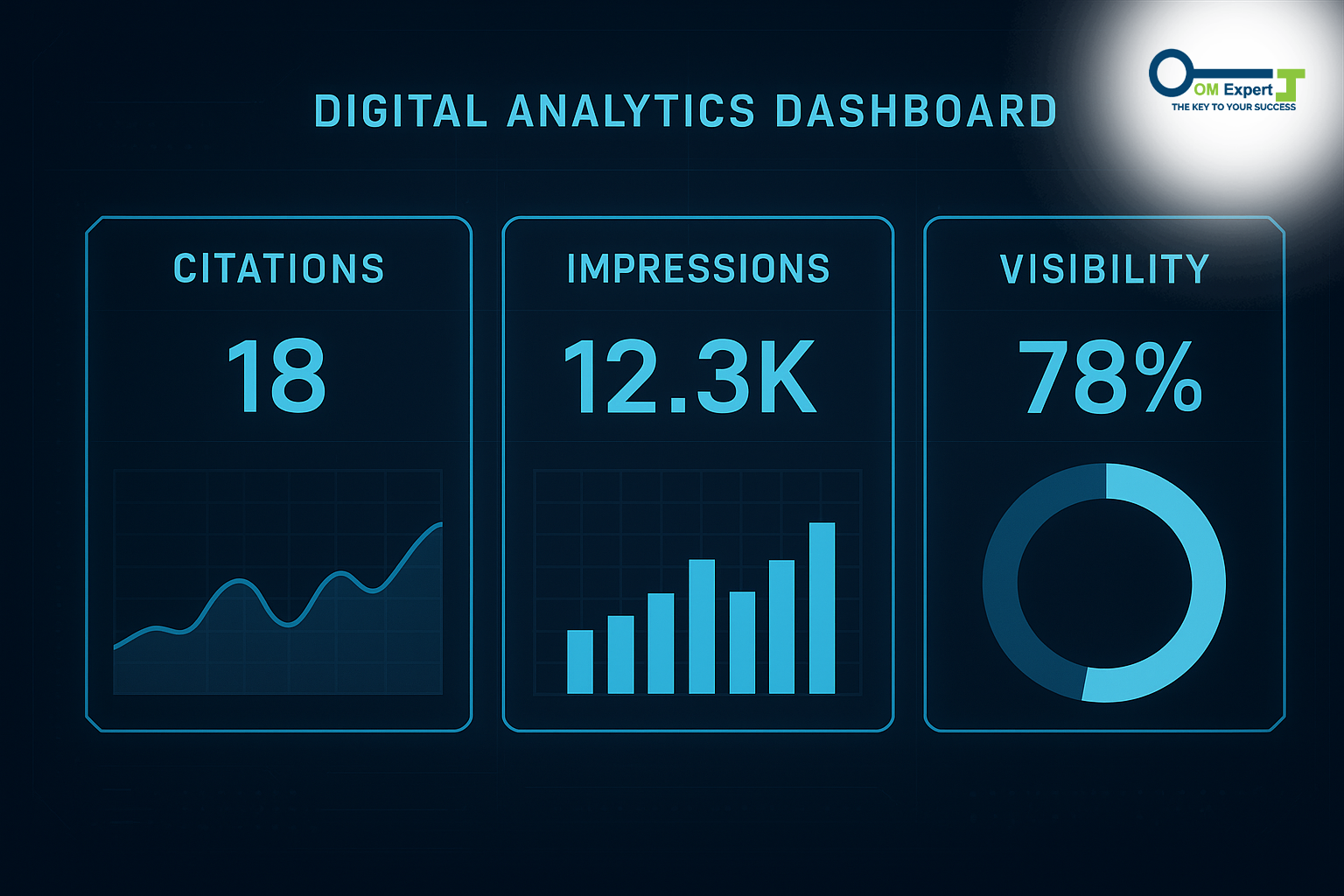click-based KPIs, organic or paid visibility