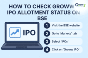 Groww IPO allotment