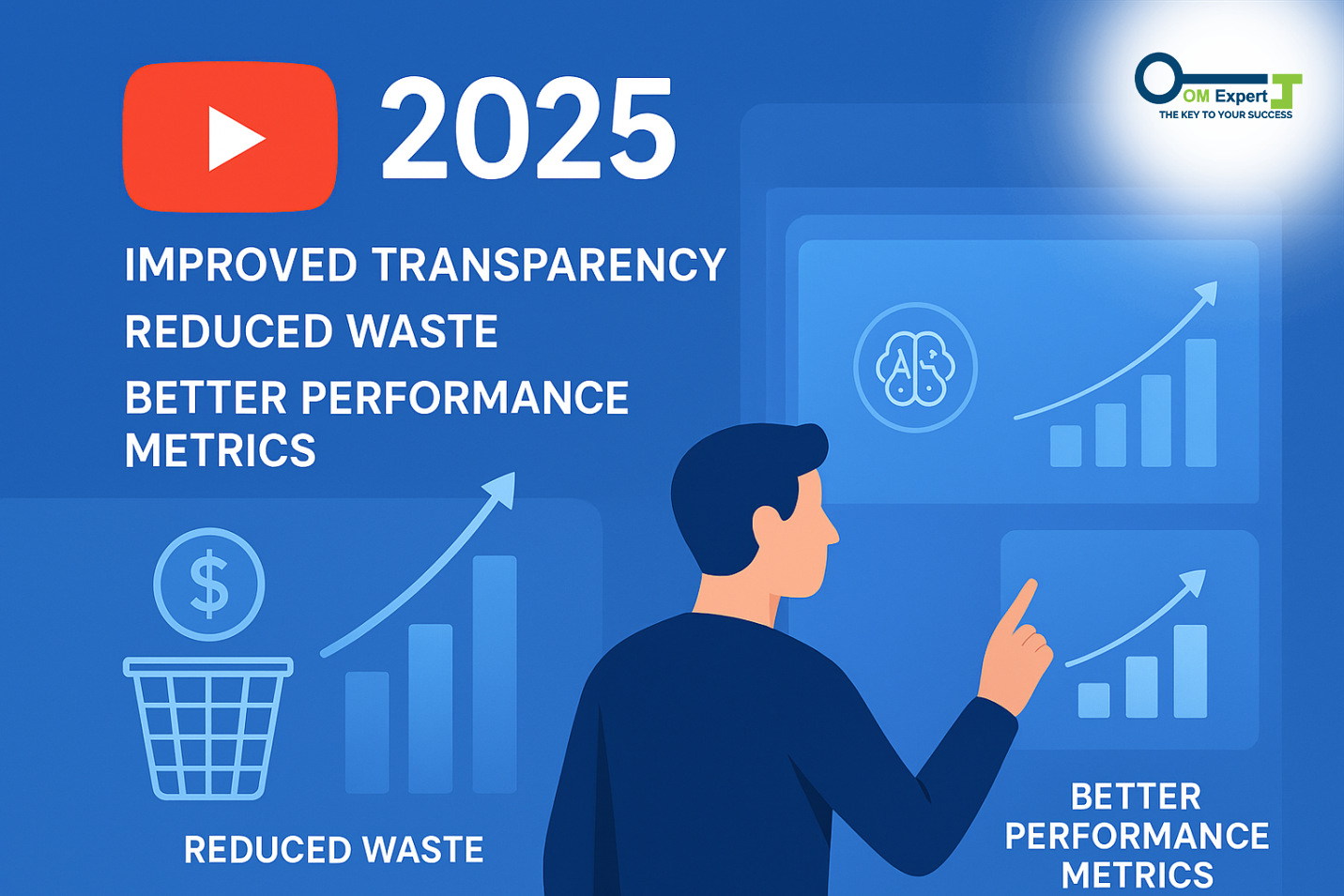 Smarter Targeting and Testing