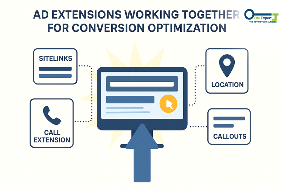 promotion in Google Ads, Google Ads best practices