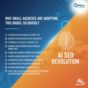 AI-driven keyword research