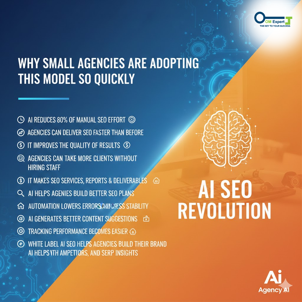 AI-driven keyword research