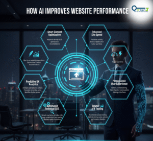 AI-driven website strategy