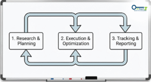 Keyword optimization