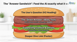 Ranking in Google Gemini