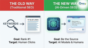 Zero-click search strategy,