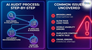 technical SEO checklist