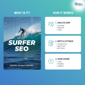 Jasper vs Surfer SEO for SEO content