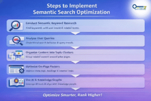 SEO semantic analysis