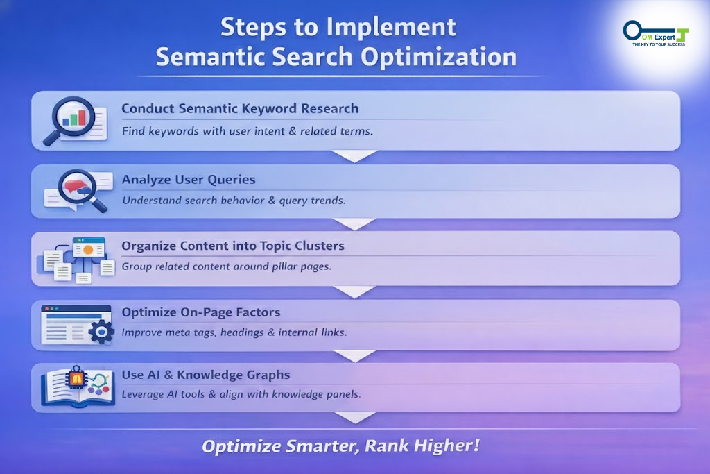 SEO semantic analysis