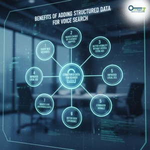 Conversational queries