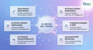 AI SEO plugins