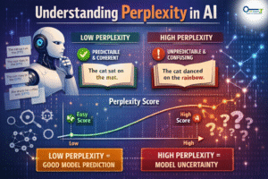 AI strategy blog