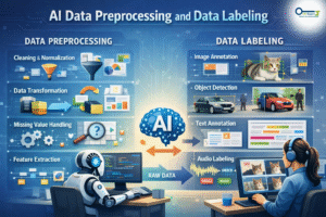 context-aware AI systems