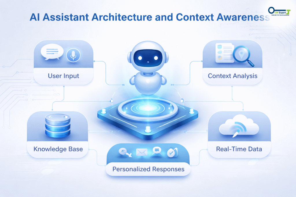 improving AI accuracy with structured data