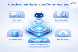 improving AI accuracy with structured data