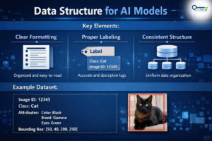 AI training data structure