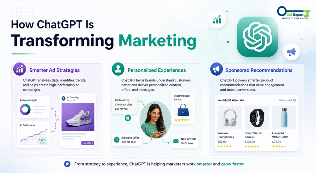 AI-powered advertising trends